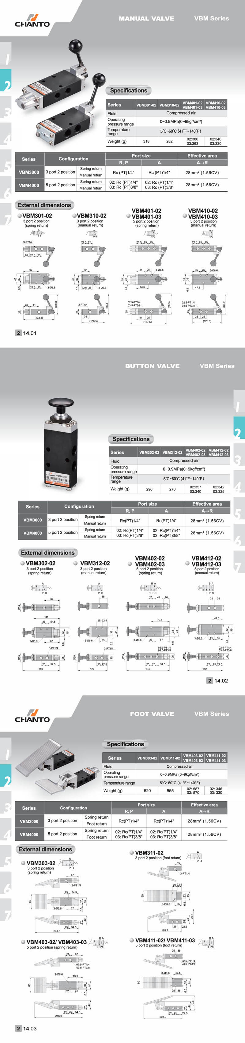 VBM Manual/Button/Foot Valve